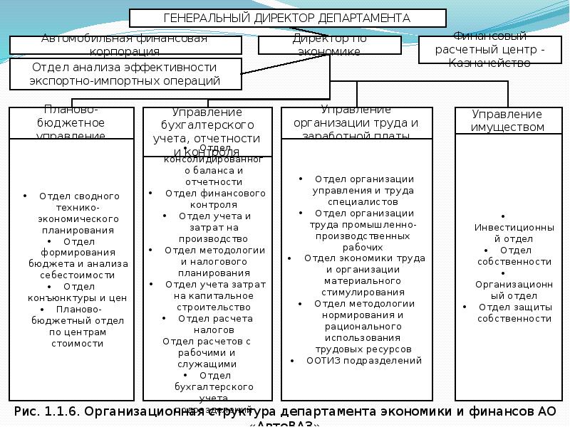 Организация предприятия кратко