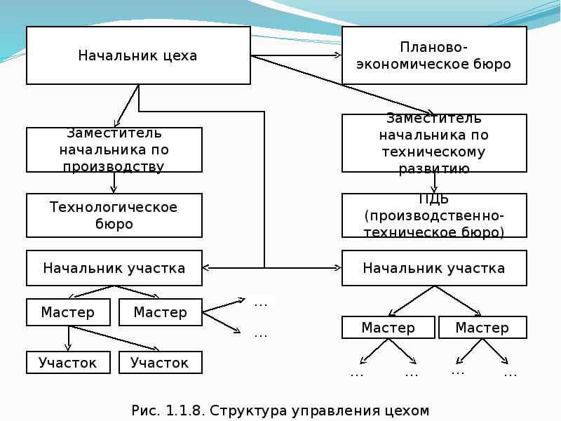 Общая характеристика мебельного предприятия