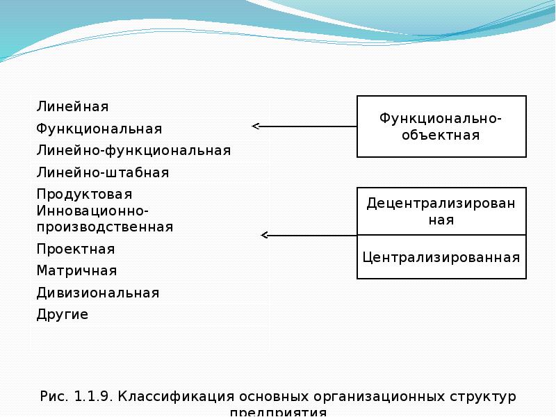 Организация это кратко. Краткая характеристика учреждения. Предприятие (организация): краткая характеристика и классификация.. Функционально-Объектная структура управления. 119 Классификация.