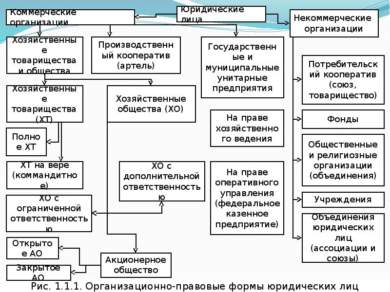 Организация предприятия кратко