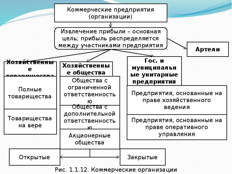 Модели организаций кратко. Краткая характеристика учреждения. Предприятие это кратко. Характеристика товарищеского предприятия кратко. Характеристика по субъекты краткая характеристика гос органов.