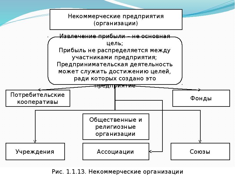 Предприятие и фирма. Организация это кратко. Предприятие (организация): краткая характеристика и классификация.. Организация предприятия кратко. Организация работы предприятия кратко.