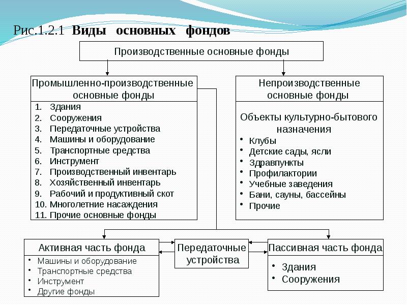 Амортизация оборотных средств