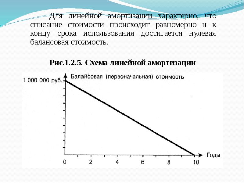 Сюжет для линейной презентации