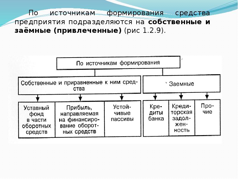 Источники предприятия. Источники формирования средств предприятия. Предприятия подразделяются на. Источники формирования собственных средств предприятия. Источники формирования средств предприятия подразделяется на.