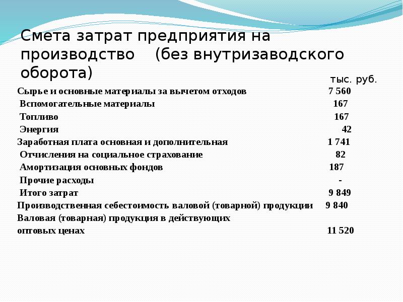 Смета затрат на производство. Смета затрат предприятия. Смета затрат на производство продукции. Смета затрат предприятия на производство. Статьи сметы затрат на производство.