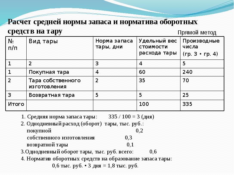 Норматив оборотных средств предприятия 3500 тыс руб план реализации продукции 21000 тыс руб