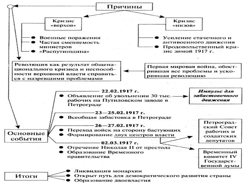 Цепочка схема локальных конфликтов приведших к первой мировой войне начиная с 1905