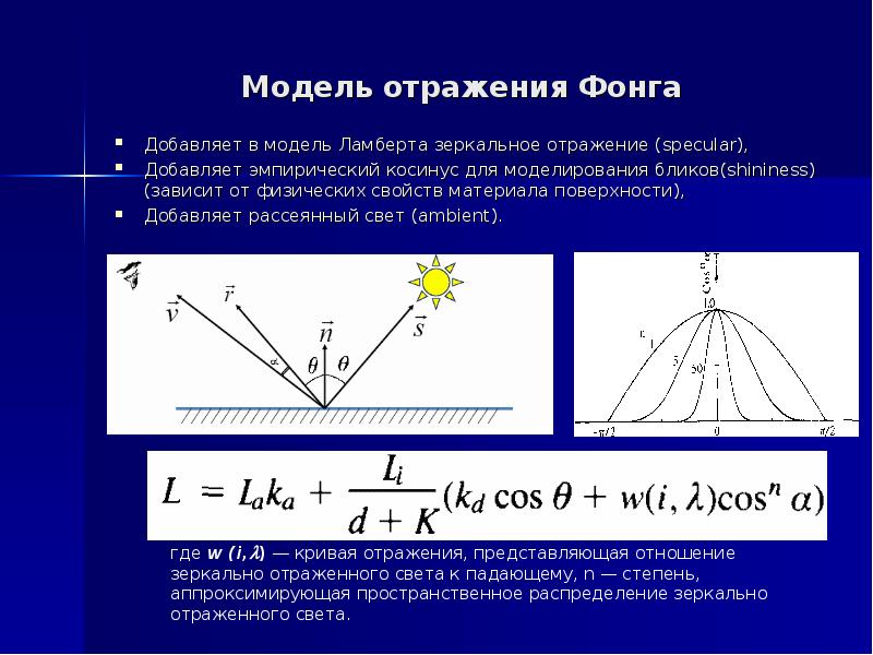 Модель отражает