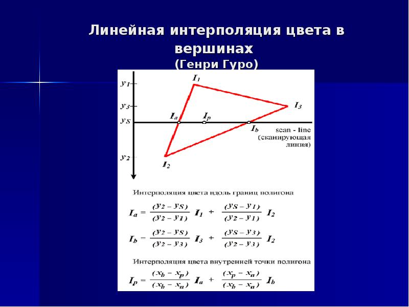 Интерполяция