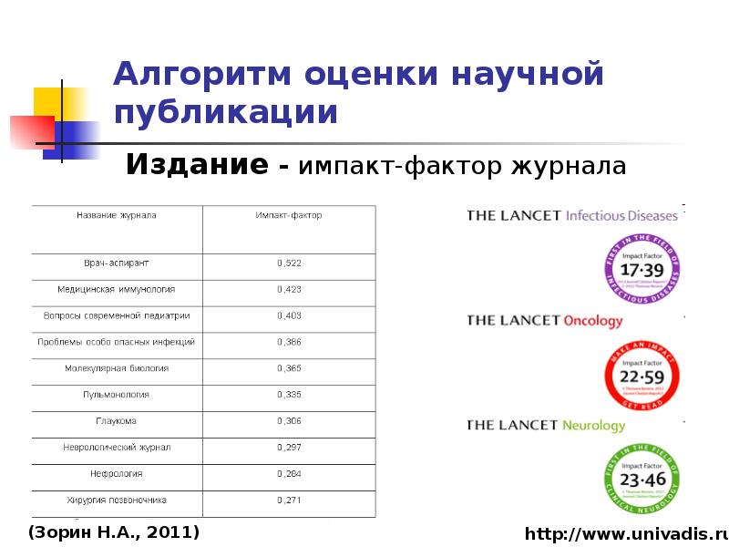 Журнал фактор. Импакт-фактор журнала критерии. Алгоритм оценки научной публикации. Оценка качества научной статьи. Что такое Импакт фактор научного журнала.