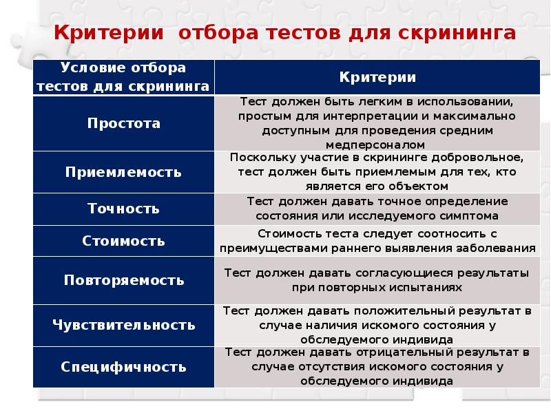 Фактор риска неинфекционных заболеваний тест аккредитация