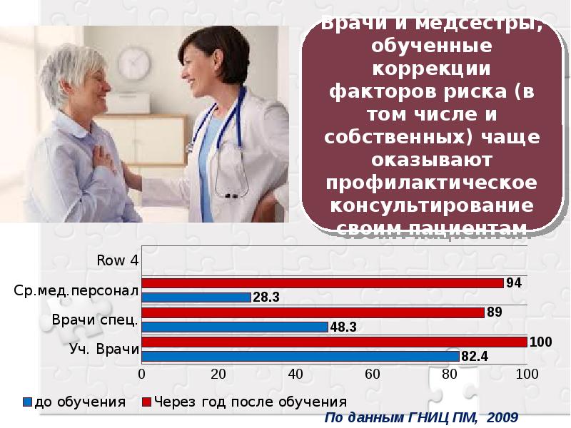 Фактор риска неинфекционных заболеваний