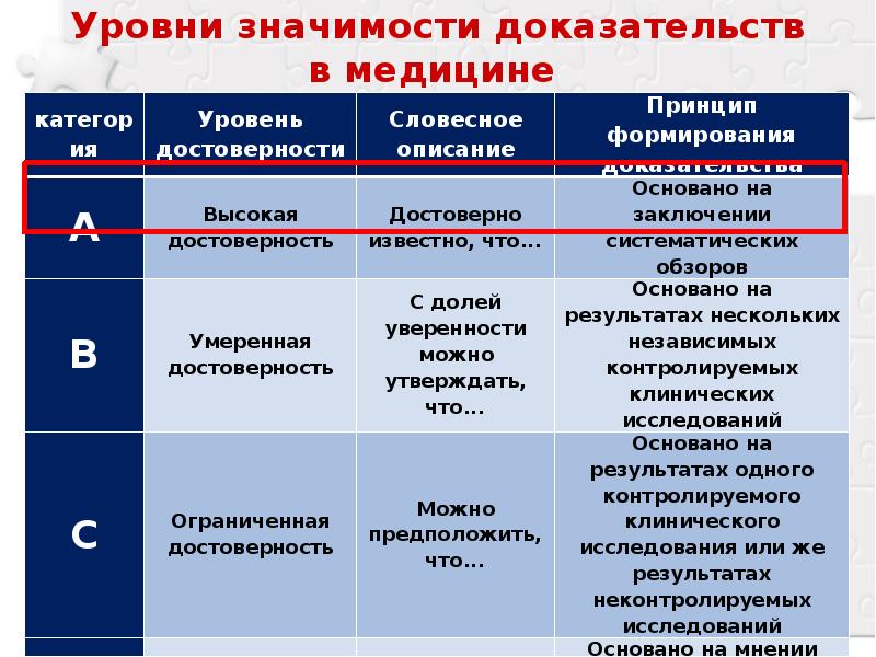 Доказательства медицина