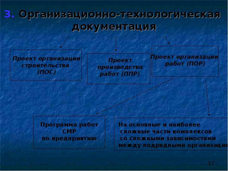 Основные положения организации. Основы организации и управления в строительстве. Основные организации строительства и строительного производства. ТИОСП Данилов основные положения строительного производства. Организационное положение фото.