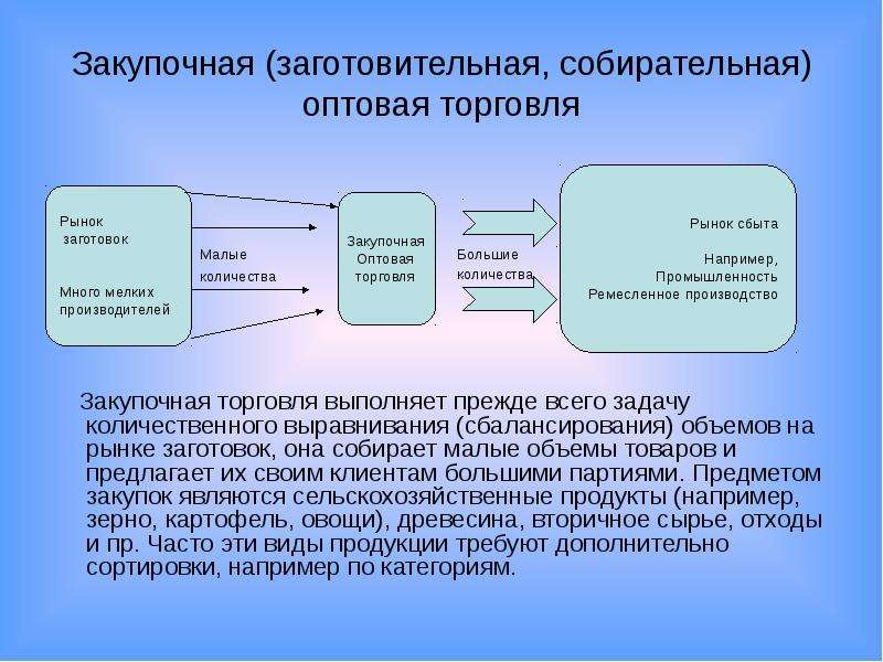 Стоимость Закупленного Сырья