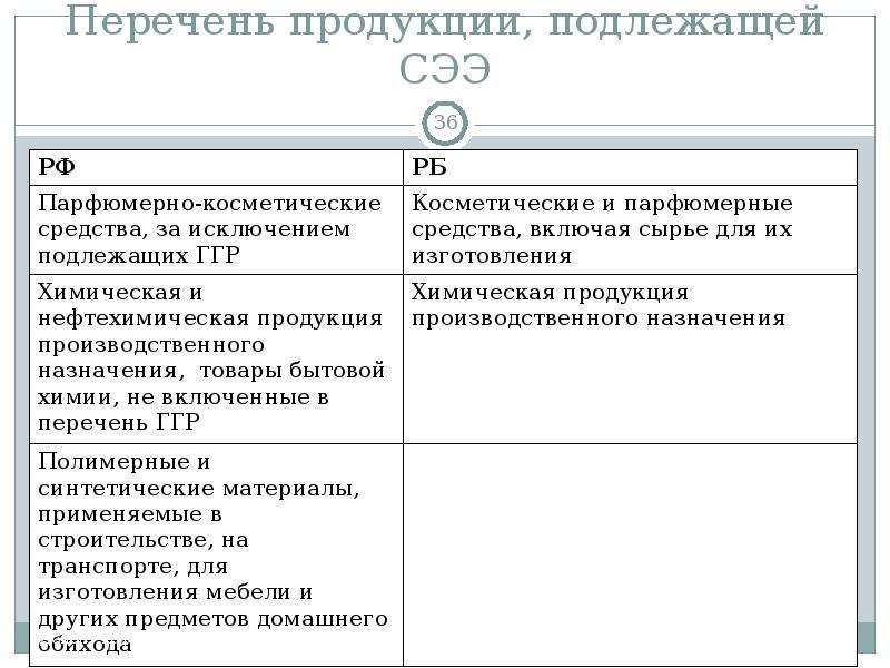 Перечень подлежащий сертификации. Перечень продукции. Список товаров подлежащих обязательной сертификации 2020. Санитарно-гигиенические изделия перечень. Товары не подлежащие возврату и сертификации.