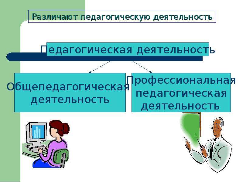 Общая педагогическая деятельность. Профессиональная деятельность педагога. Педагогическую деятельность различают. Профессиональная и общепедагогическая. Общепедагогическая подготовка это.