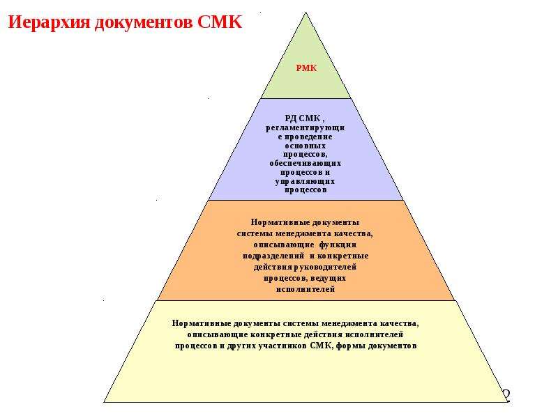 Иерархическая схема размещения составных частей документа