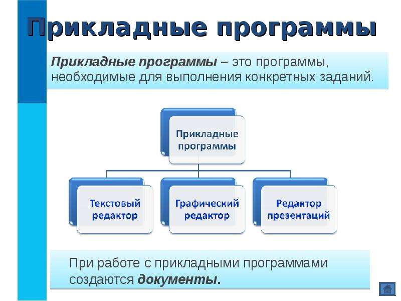 К какой группе принадлежит прикладная программа которая предназначена для просмотра картинок