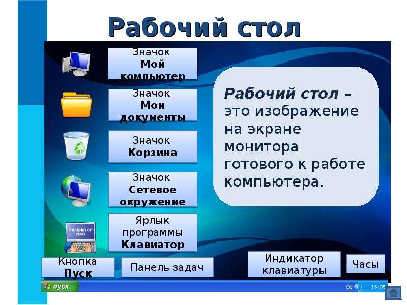 Изображение на экране монитора готового к работе компьютера называется ответ 5 класс