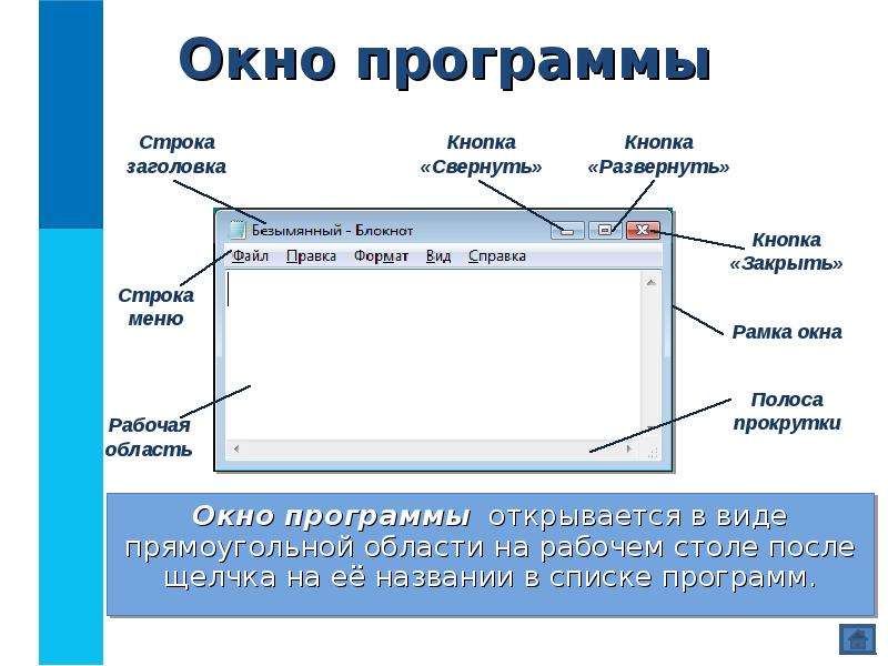 Экран для показа презентаций как называется