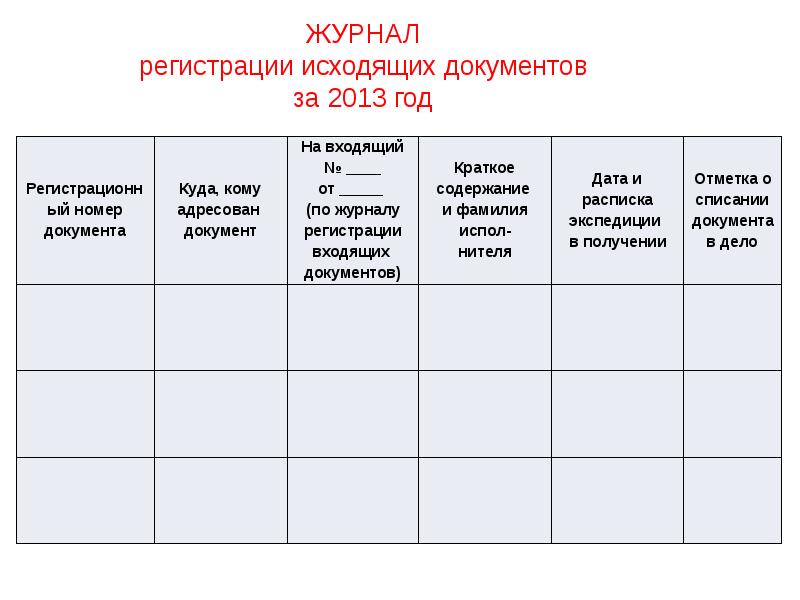 Журнал регистрации входящих и исходящих документов образец