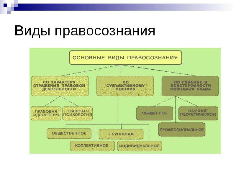 Основы права презентация