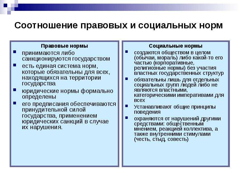 Права и социальные нормы презентация