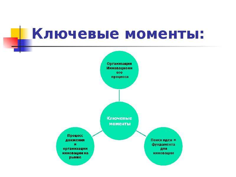 Инновационный менеджмент картинки