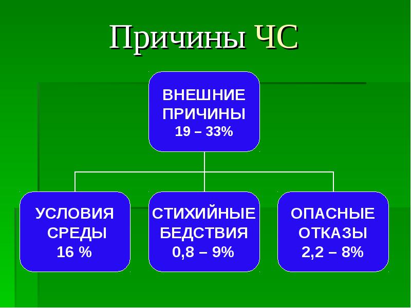 Среда 16 25. Внешние причины картинка.