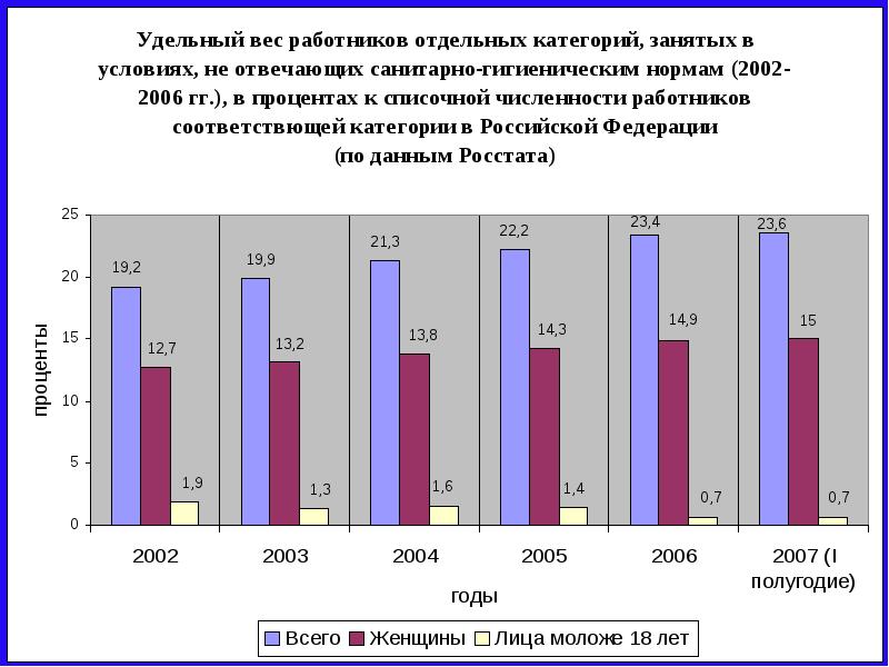 Категории занятых. Численность МЧС России. Численность МЧС России на 2010. Численность работников МЧС. Численность МЧС В 2020 году.