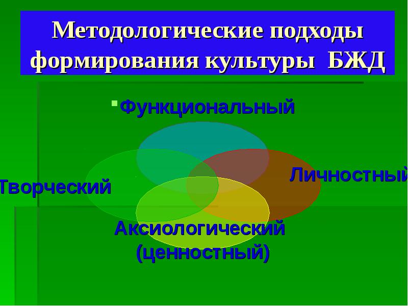 Формирование культуры жизнедеятельности. Подходы формирования культуры БЖД. Уровни формирования культуры безопасности жизнедеятельности. Уровни формирования культуры БЖД. Методологический подход в безопасности жизнедеятельности.