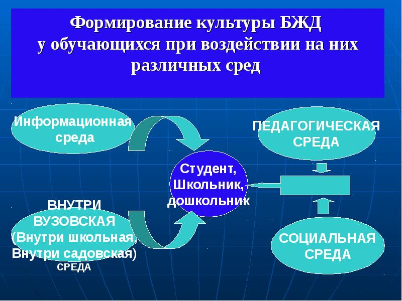 План развития культуры безопасности