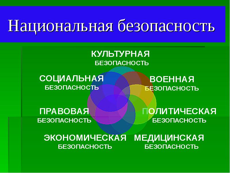 Культура безопасности ответ