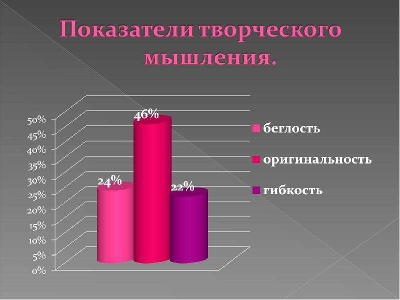 Карта одаренности савенкова