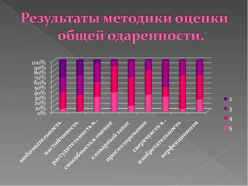 Методика савенкова карта одаренности