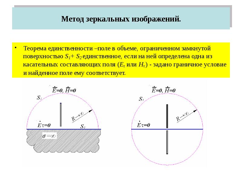 Метод зеркальных изображений в электростатике