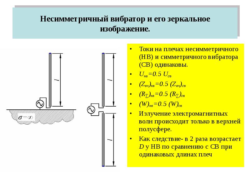 Диаграмма направленности несимметричного вибратора