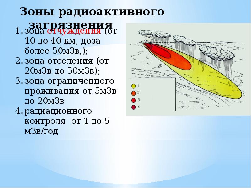 Чрезвычайные ситуации техногенного характера и возможные их последствия 10 класс обж презентация