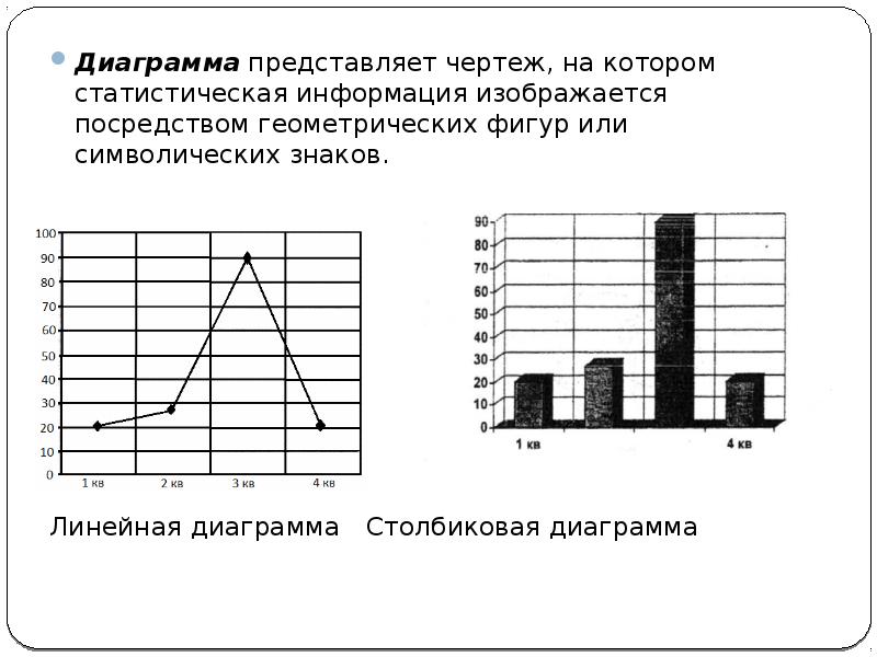 Знаки диаграммы