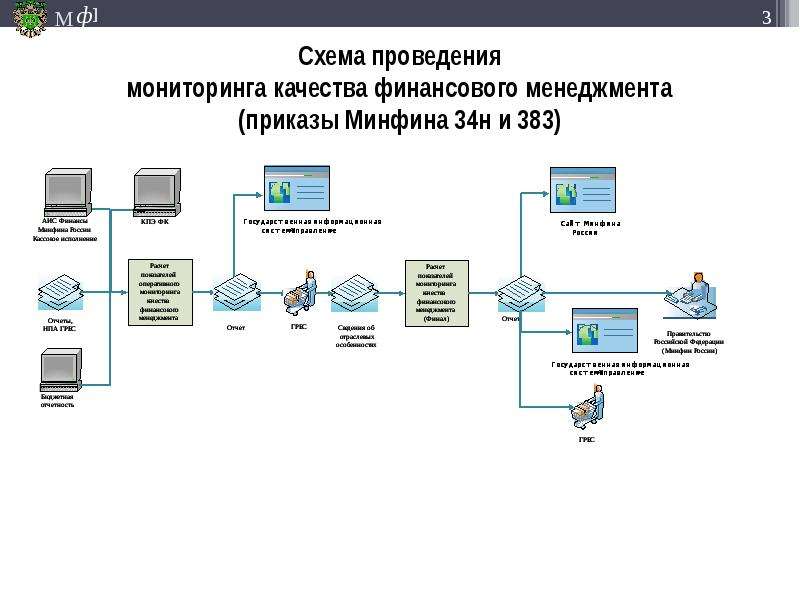 Система мониторинга качества