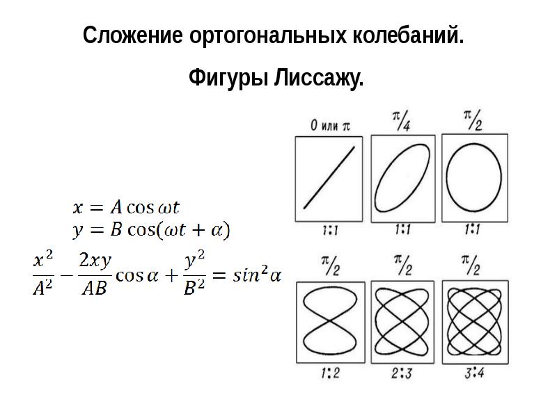 Среди предложенных вариантов колебаний выбери