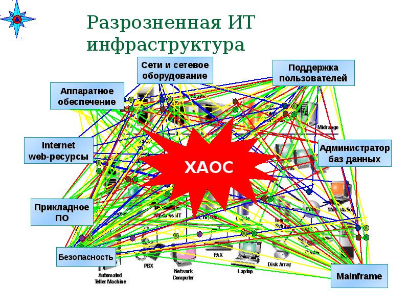 Инфраструктура информационной системы