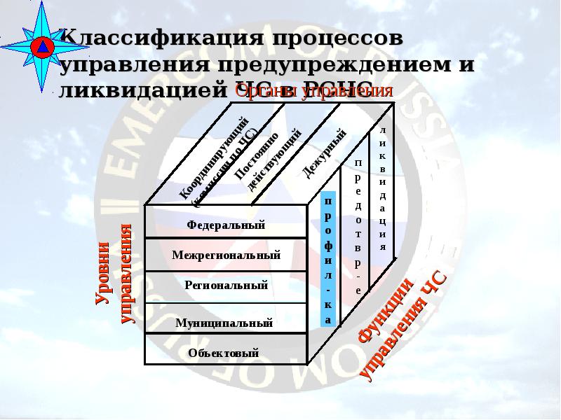 Классификация процессов