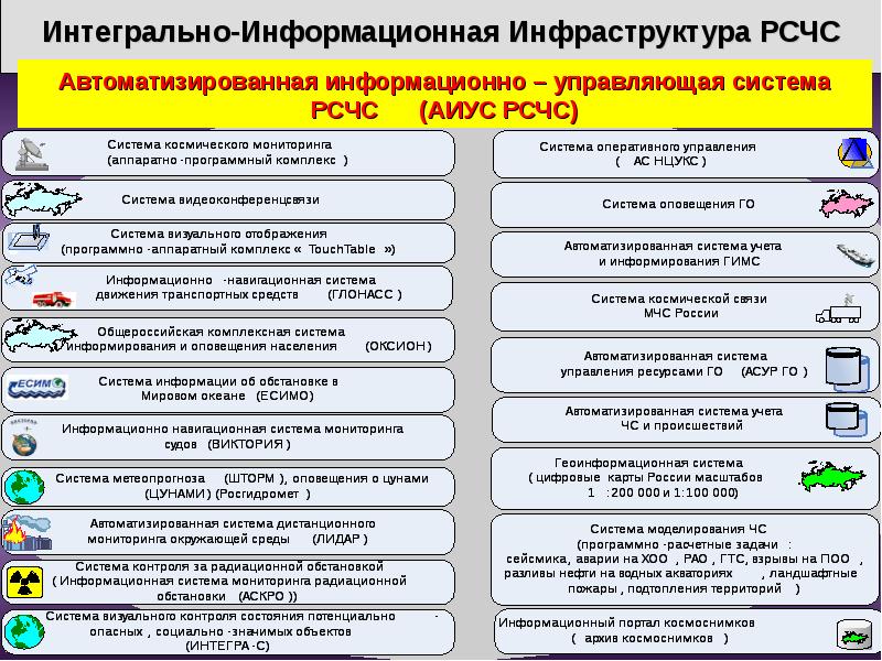 Мониторинг судна