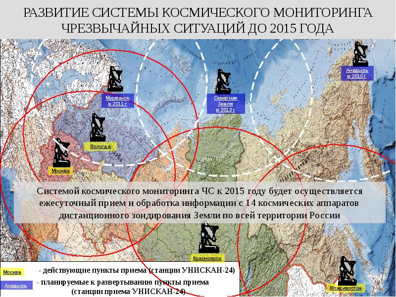 Формирование системы мониторинга