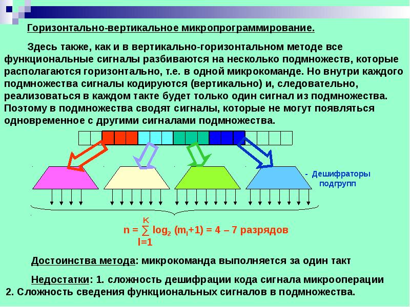 Функциональные сигналы. Способы микропрограммирования. Вертикальное микропрограммирования. Горизонтальное микропрограммирование. Вертикальные и горизонтальные конфликты.