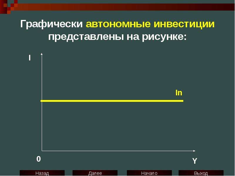 Автономные инвестиции чему равны.