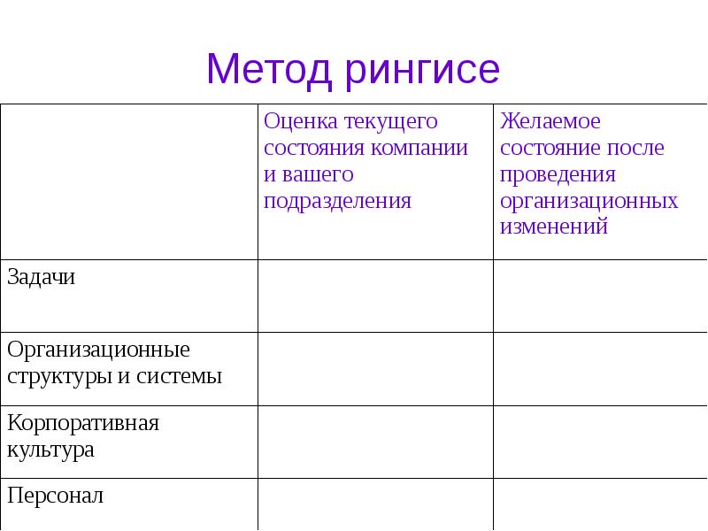 Методики диагностики потребностей. Рингисе. Рингисё.